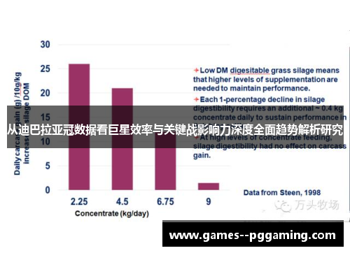 从迪巴拉亚冠数据看巨星效率与关键战影响力深度全面趋势解析研究 从迪巴拉亚冠数据看巨星效率与关键战影响力深度全面趋势解析研究