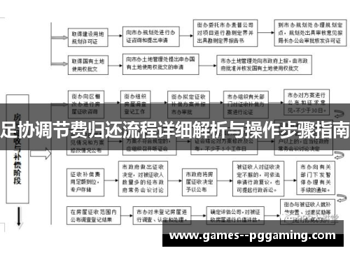 足协调节费归还流程详细解析与操作步骤指南 足协调节费归还流程详细解析与操作步骤指南