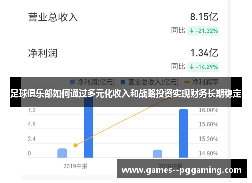 足球俱乐部如何通过多元化收入和战略投资实现财务长期稳定 足球俱乐部如何通过多元化收入和战略投资实现财务长期稳定