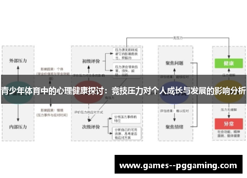 青少年体育中的心理健康探讨：竞技压力对个人成长与发展的影响分析